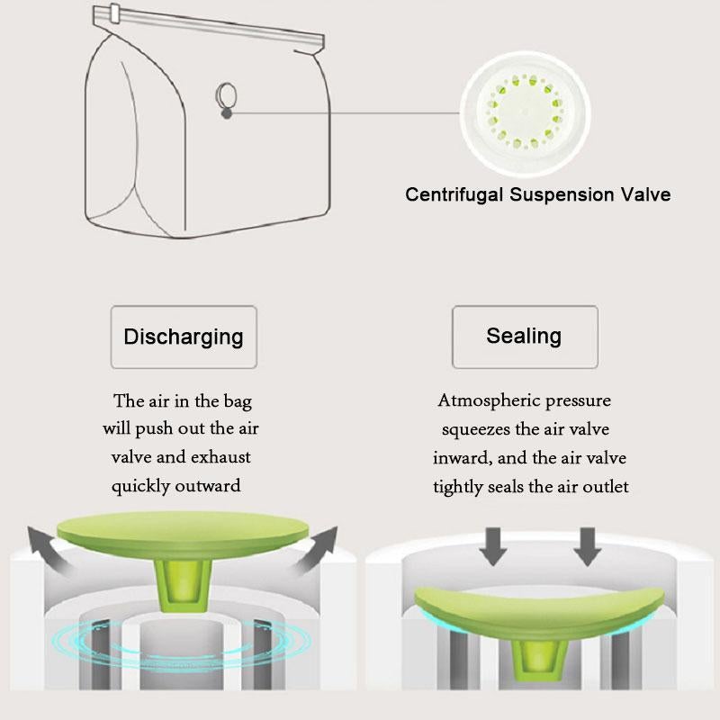 Buy 5 Get 3 Free-Vacuum-free three-second compression 3D storage bag