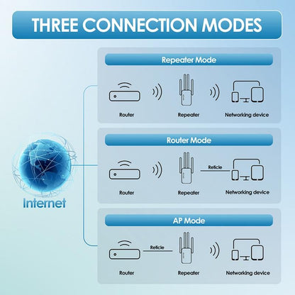 🥳2026 HOT SALE🥳💞50K+ SOLD!🚀📶 Dead Zones? Gone for Good! 1200Mbps WiFi Extender – Covers 10,000 sq.ft & 50 Devices. 🏡✨