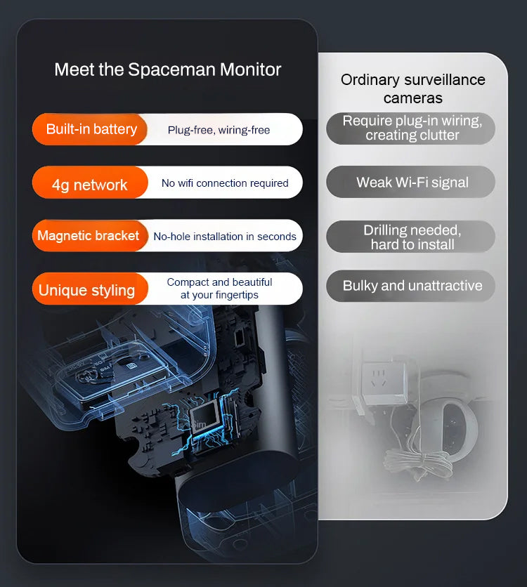 📹 Wireless Night-Vision Security Camera