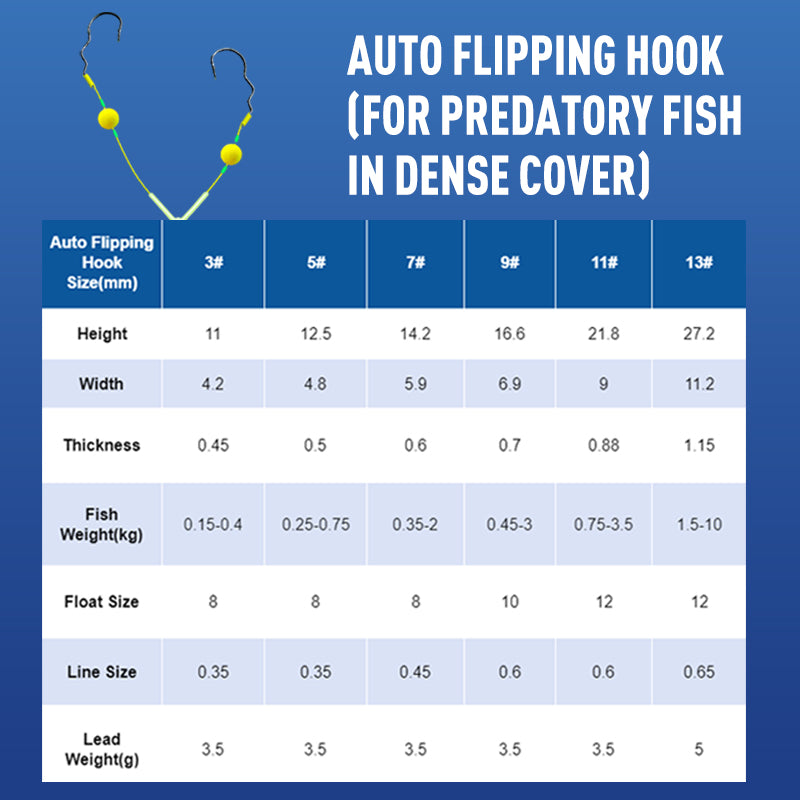 🔥🔥Buy 3 Get 2 Free 🎁 Reverse Bottom Fishing Rig Hook