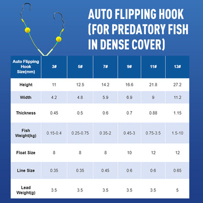 🔥🔥Buy 3 Get 2 Free 🎁 Reverse Bottom Fishing Rig Hook