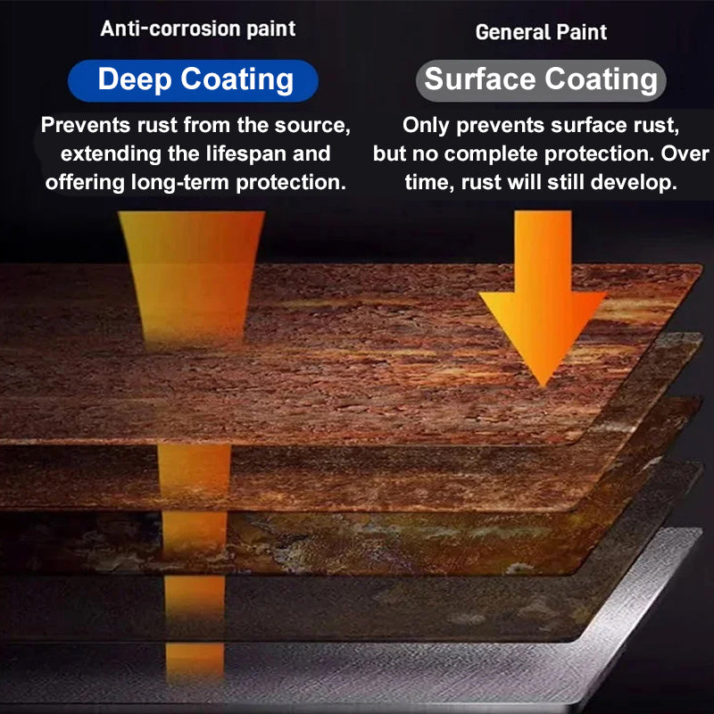 Weatherproof Rust Converter Paint for Metal