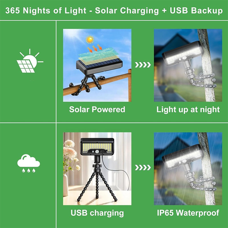 Removable Portable Dual Charging USB-C ＆ Solar Sensor Light