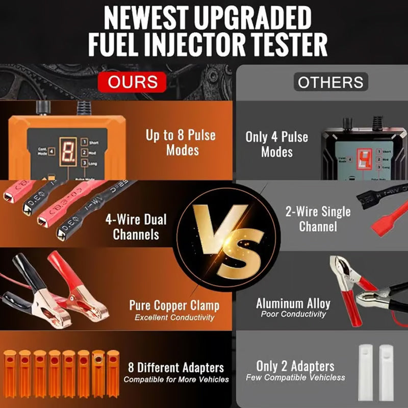 💎 60% OFF! 💎 Professional 4-Mode Fuel Injector Tester & Cleaner Tool – Precise Diagnostics, 12V Convenience & Clear LED Display for On-the-Go Mechanics 🛠️🚗