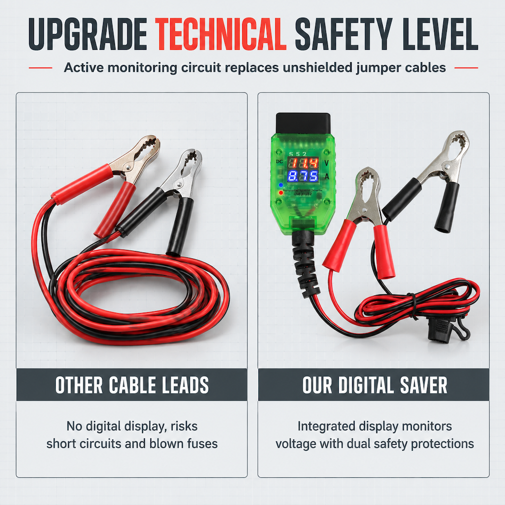 Car OBD Battery Replacement Tool and Computer Memory Saver with Digital Display Leakage Detector